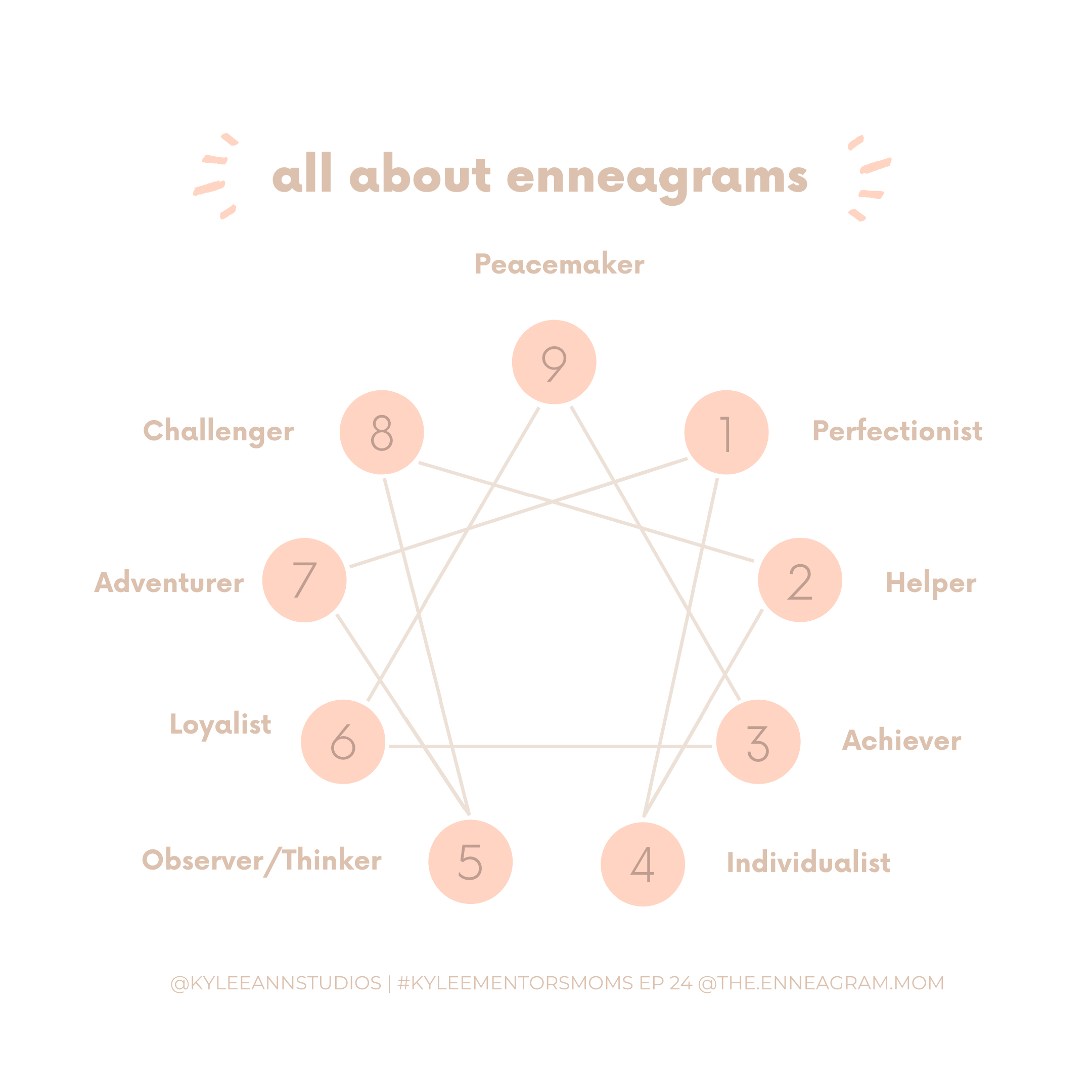 All About Enneagrams